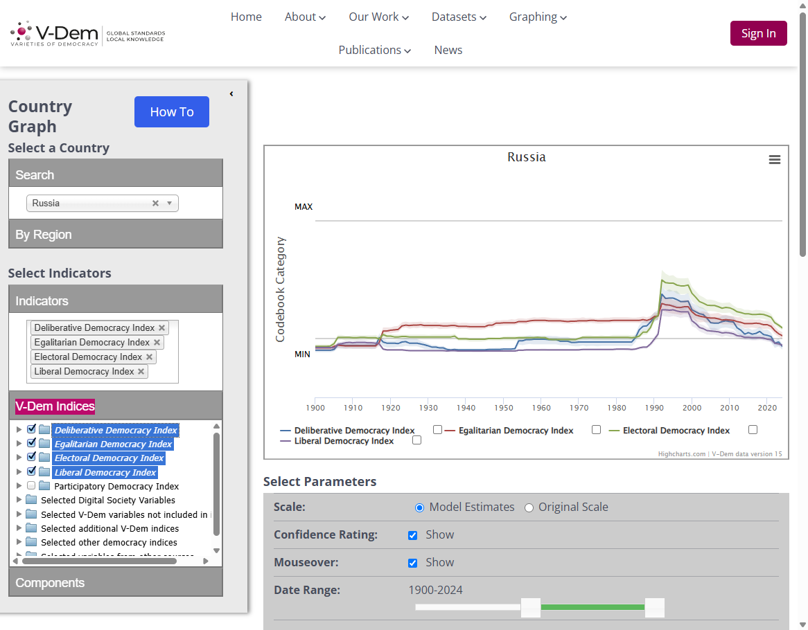 Choose Russia as your country, then click on the V-Dem Indices