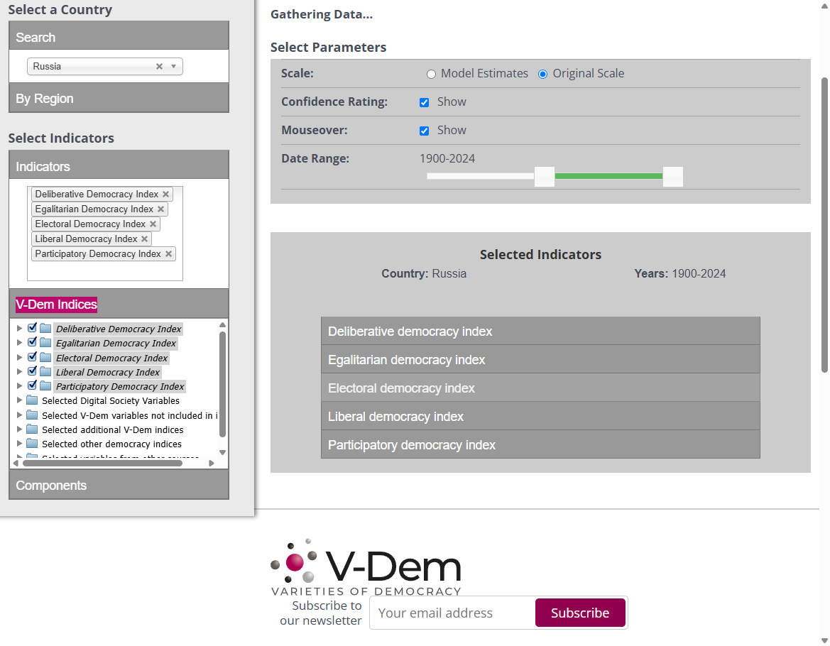 Select Original Scale, click show next to confidence intervals to remove them, and use the slider to pick your years