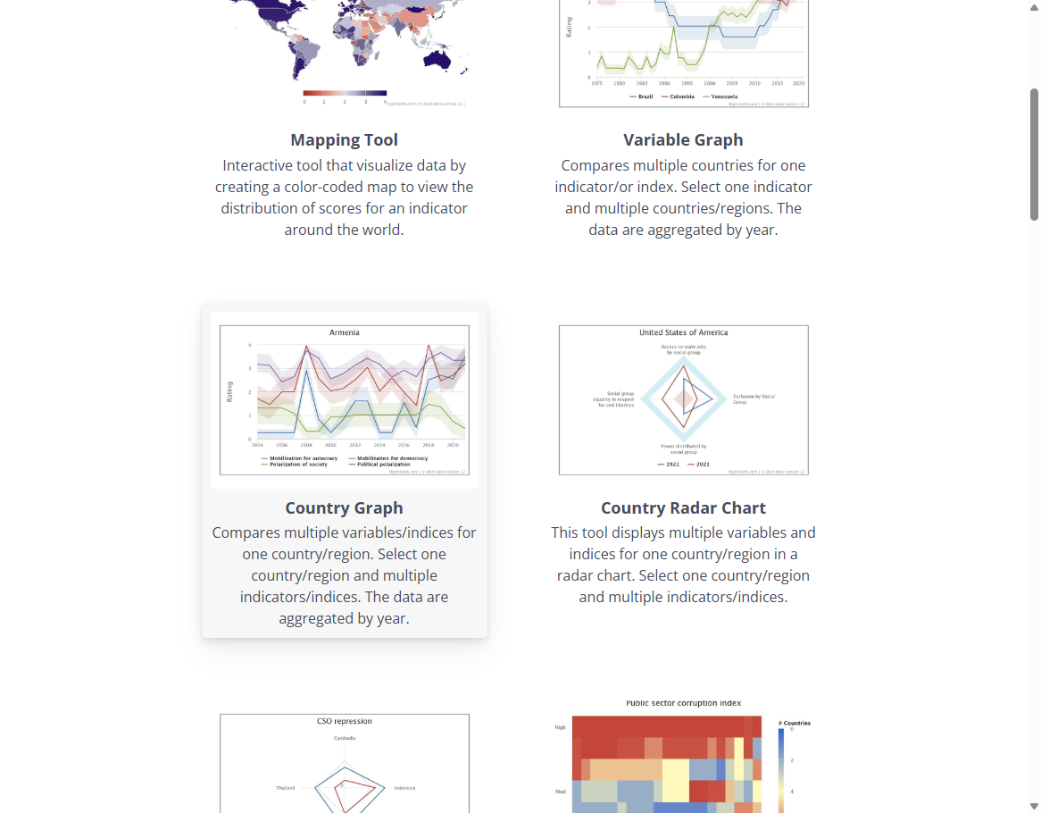 Click on Country Graph