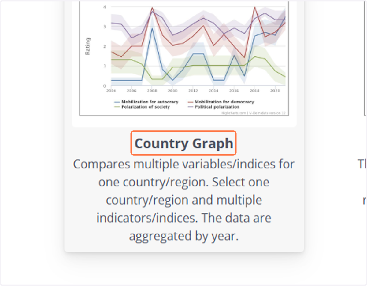 Click on Country Graph