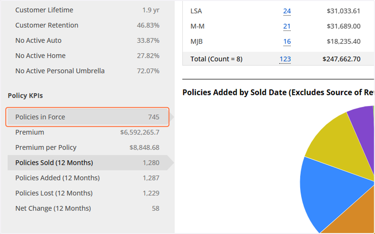 Under "Policy KPIs," select Policies in Force