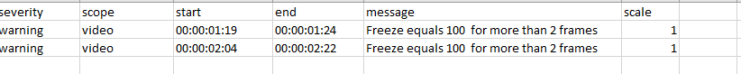 A CSV file listing all the displayed events will be downloaded. This CSV file can now be used for your own purposes.