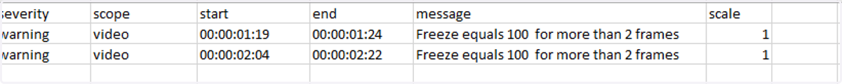 A CSV file listing all the displayed events will be downloaded. This CSV file can now be used for your own purposes.