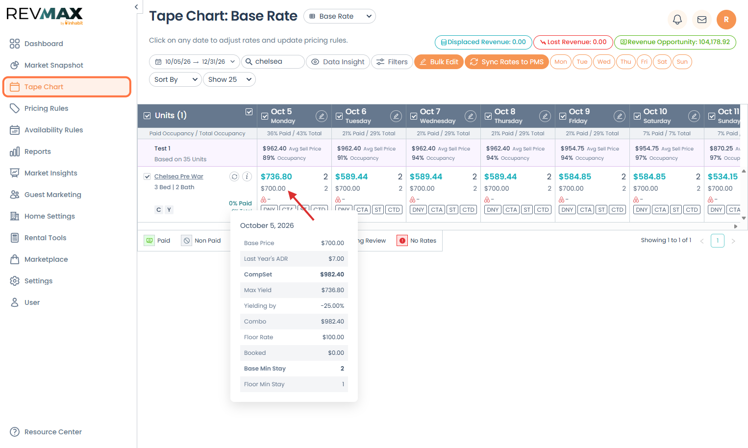 After the rates have synced, they will be displayed on the RevMax Tape Chart as the Base (Bottom) Rate. Hovering over the rate will confirm that it is the property's Base Rate.