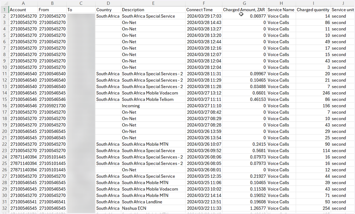 The CDR report must be unzipped and can then be opened in Excel