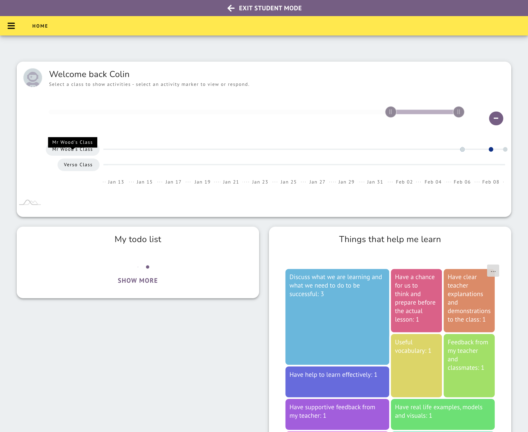 Using the 'Racetrack' chart