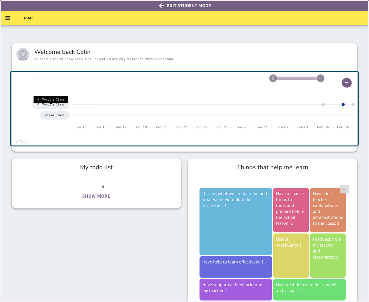 Using the 'Racetrack' chart