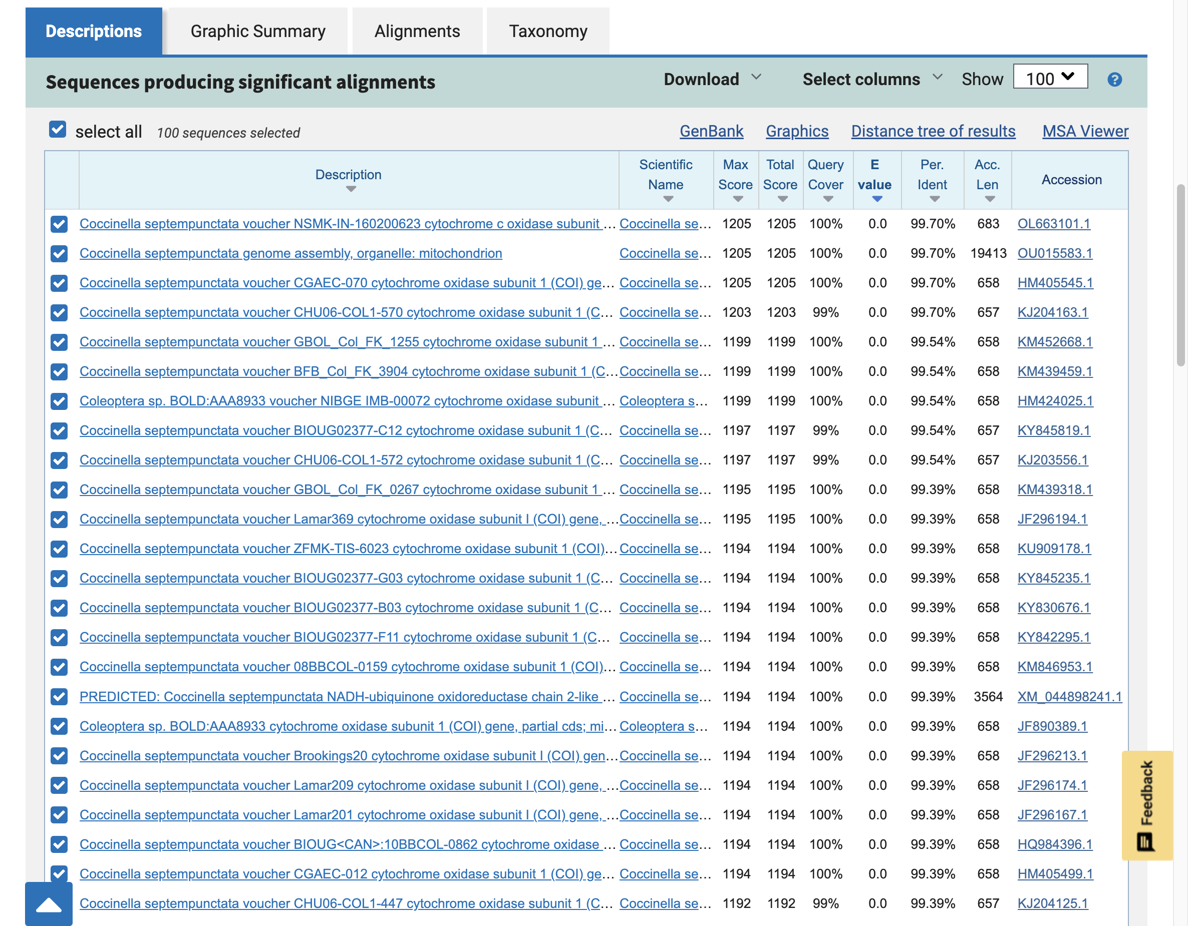 In the 'Description' column, each line shows the species name, a sample reference made up of numbers and letters, then what the DNA sequence is.