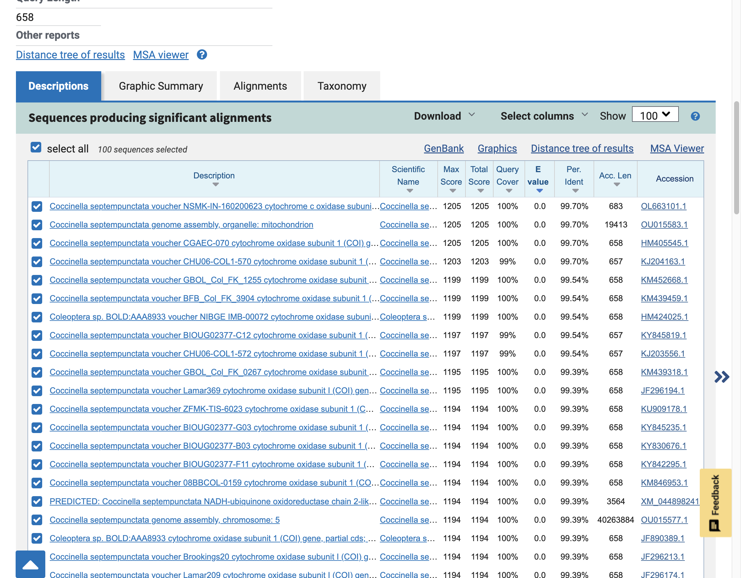 In a column to the right, the 'E value' or Expectation value, is the number of alignments with the query sequence that would be expected to occur by chance in the database.