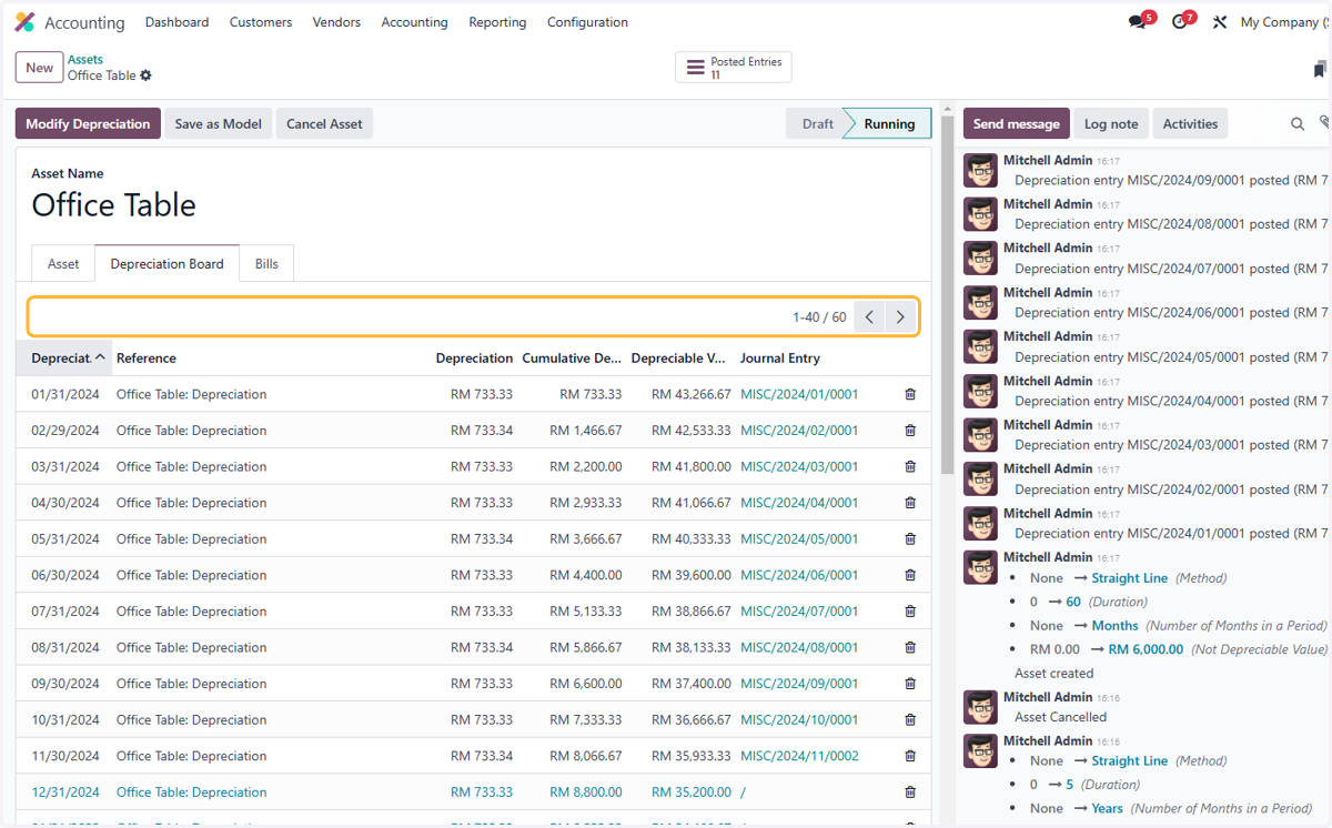 List of all depreciation entries will be listed here
