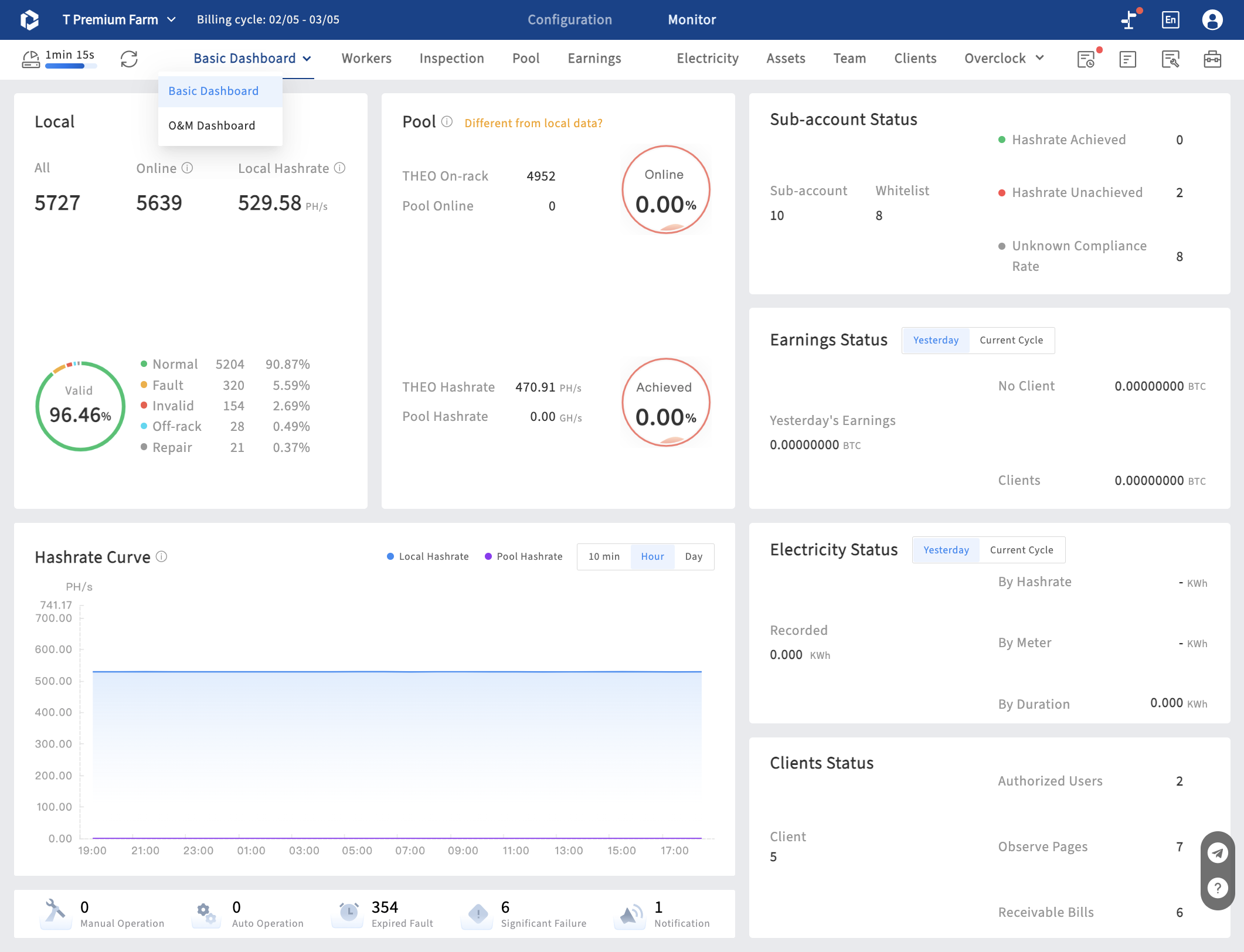 Dashboard - Basic Dashboard is for mining farm managment. You can compare local miners' status with pool data, and get the statistic data of sub-account, earning, electricity usage, client.