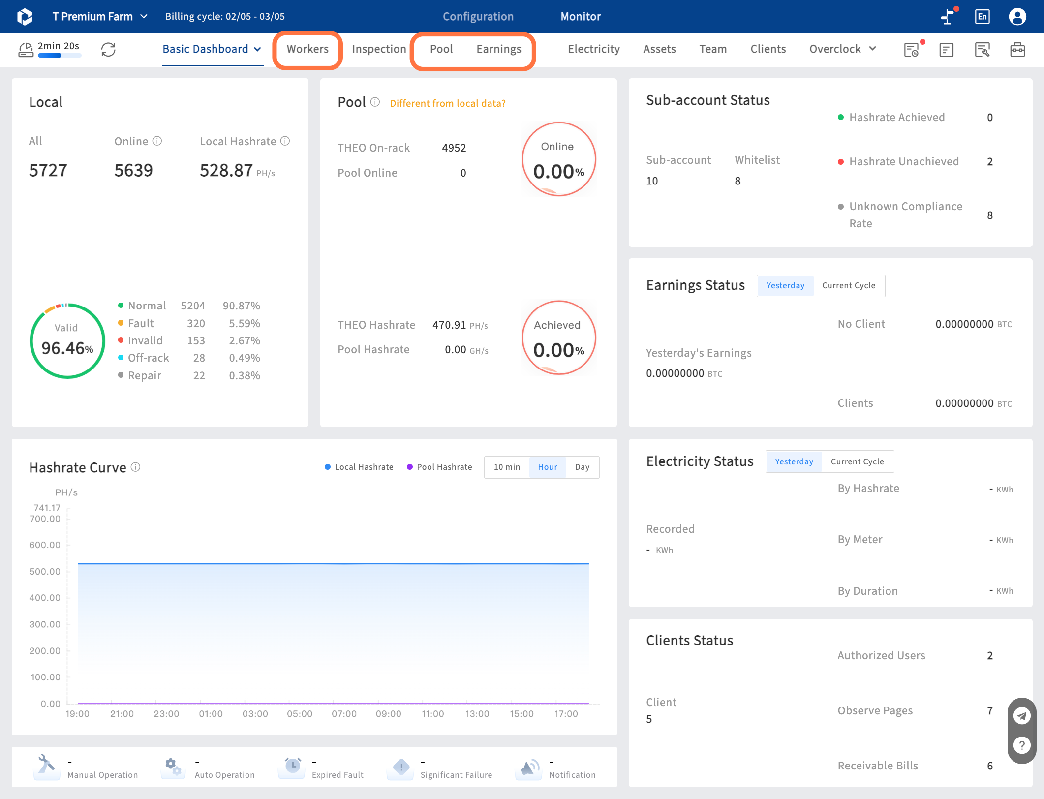 To summarize, you can use the dashboard, workers and pool, to monitor the status of mining machines, configure sub-account, view and compare mining pool data with local data, and operate mining machines to solve faults