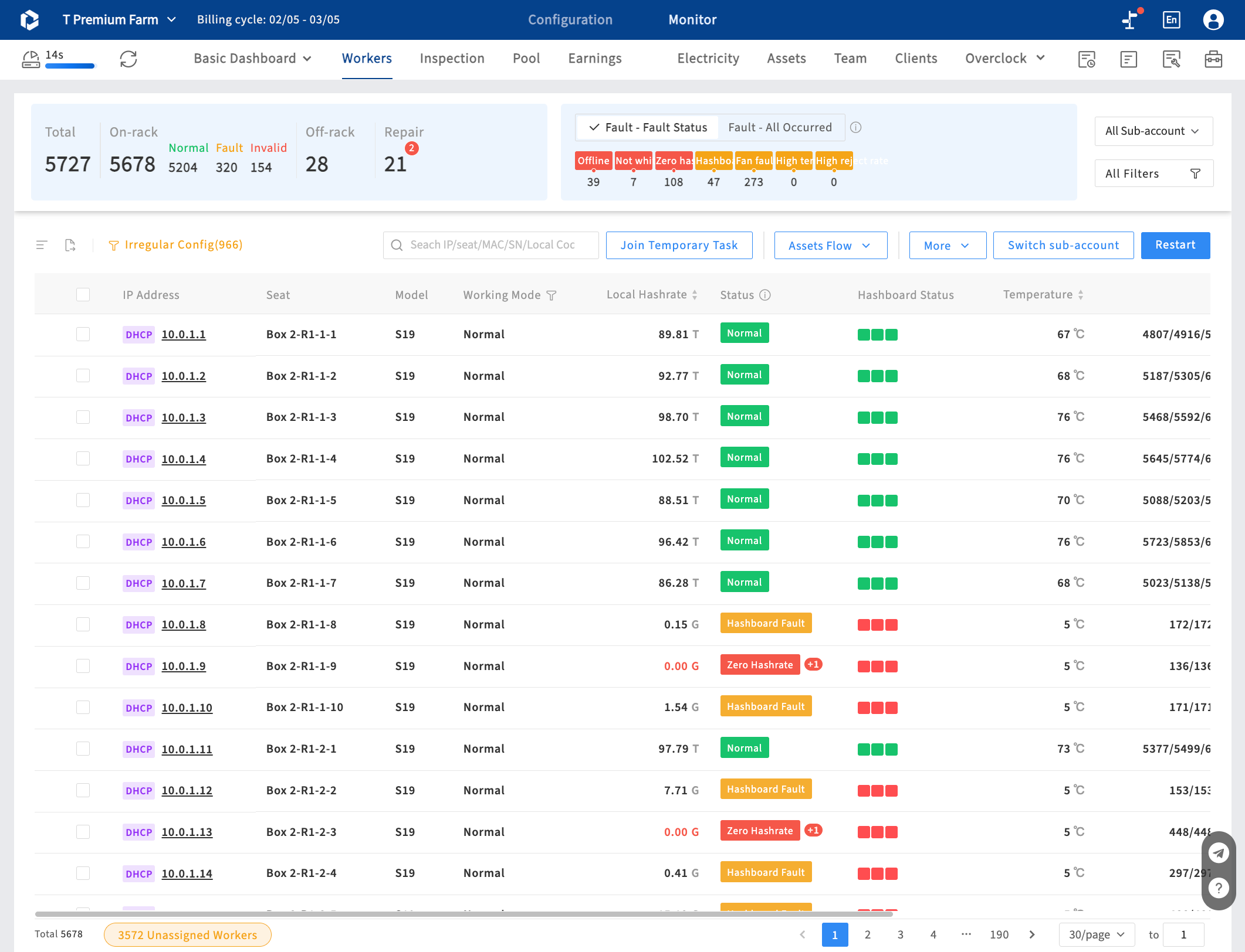 Workers page is a miner list with real-time status data, with faulty statics, filter, and operation button.