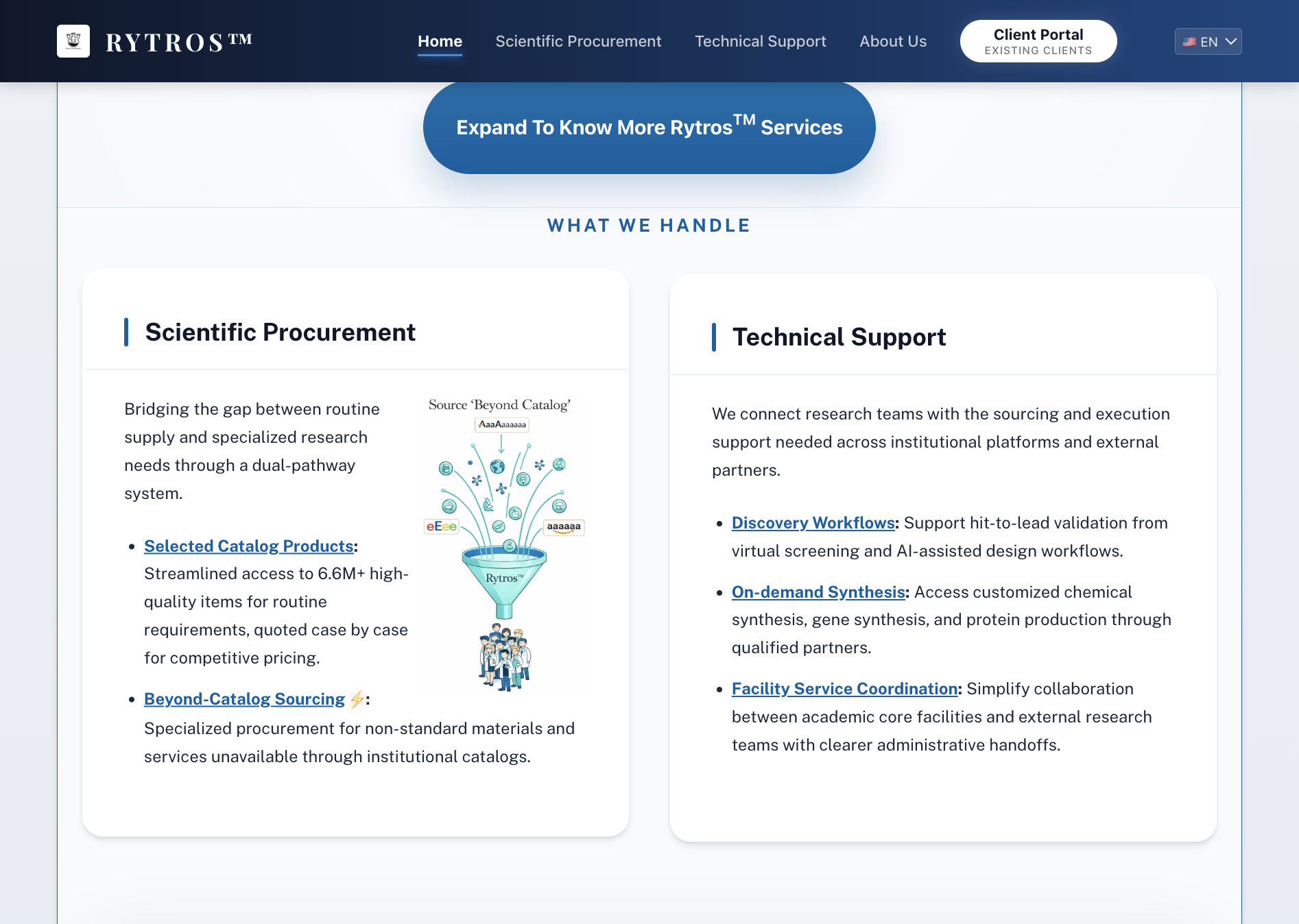 "What We Handle"-Click on "Selected Catalog Products...", et al.