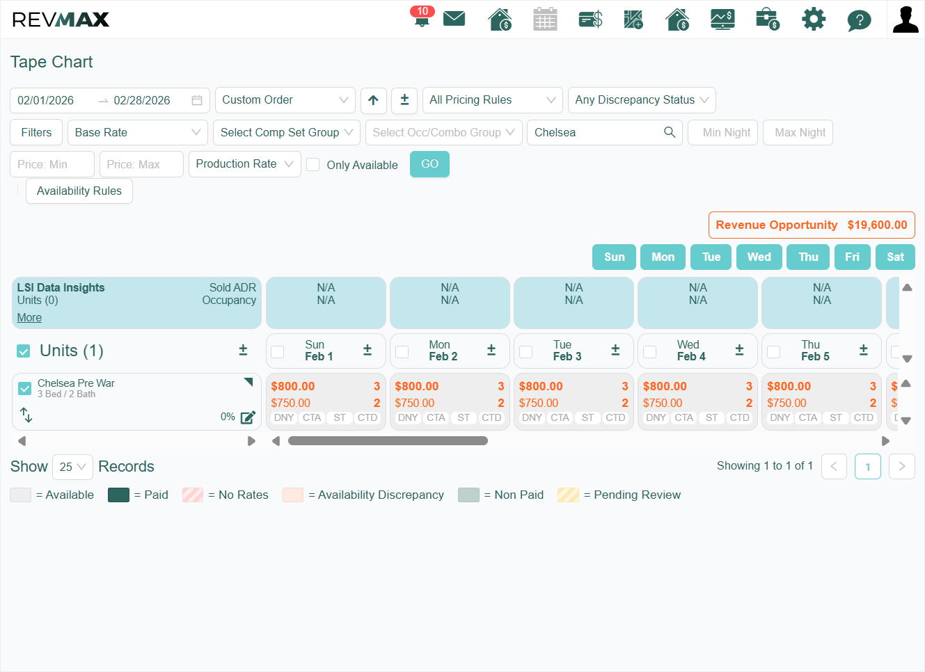 Overrides are highlighted in bold orange for easy identification. Review the existing overrides to confirm whether they are the ones you'd like to reset.
