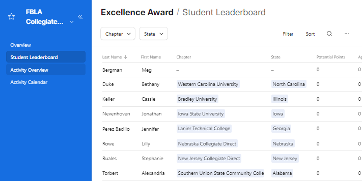 Activity Overview: Each activity is outlined here by category. You'll find everything from registration links for events to submission links for verifying your activity.
