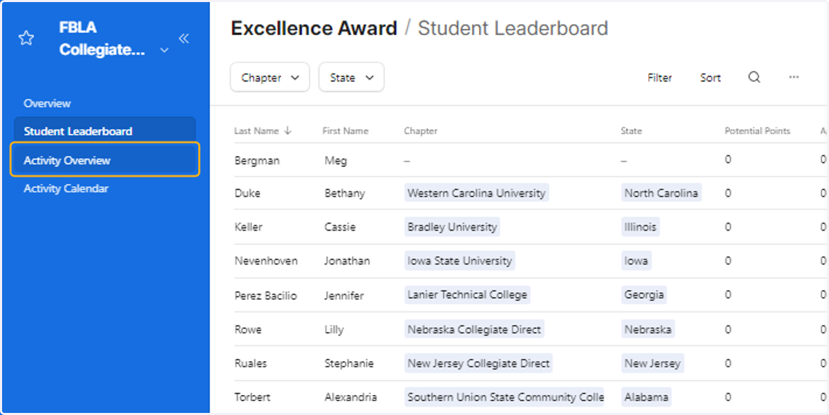 Activity Overview: Each activity is outlined here by category. You'll find everything from registration links for events to submission links for verifying your activity.