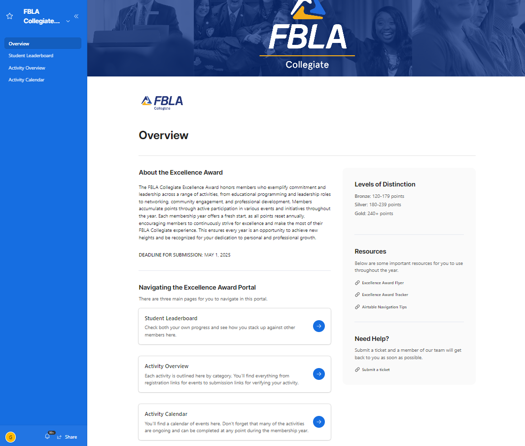 Overview: This tab includes basic instructions and links to important resources.
