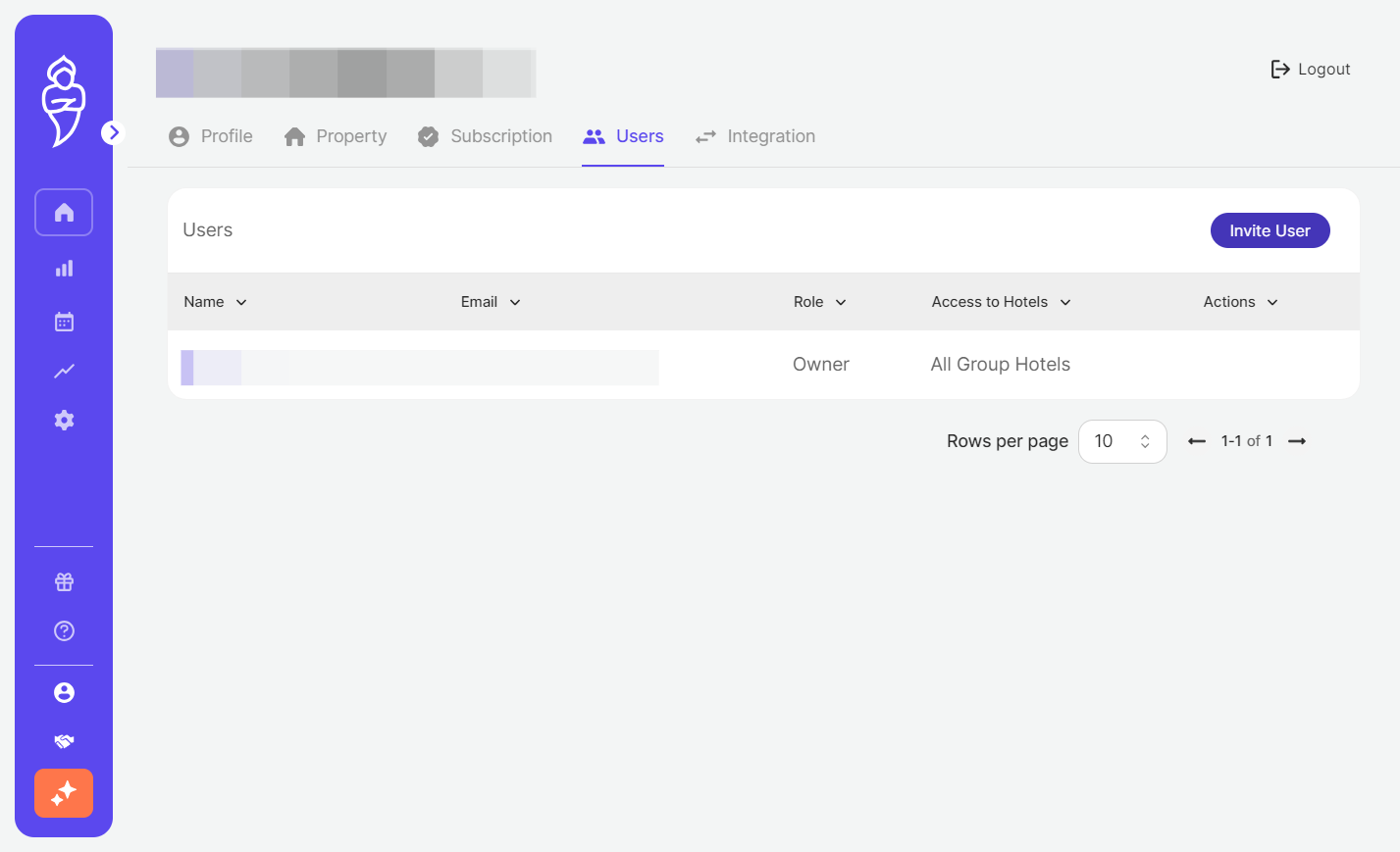 You shall now see a list of all authorised users. Click on 'Invite User' to add a new user.