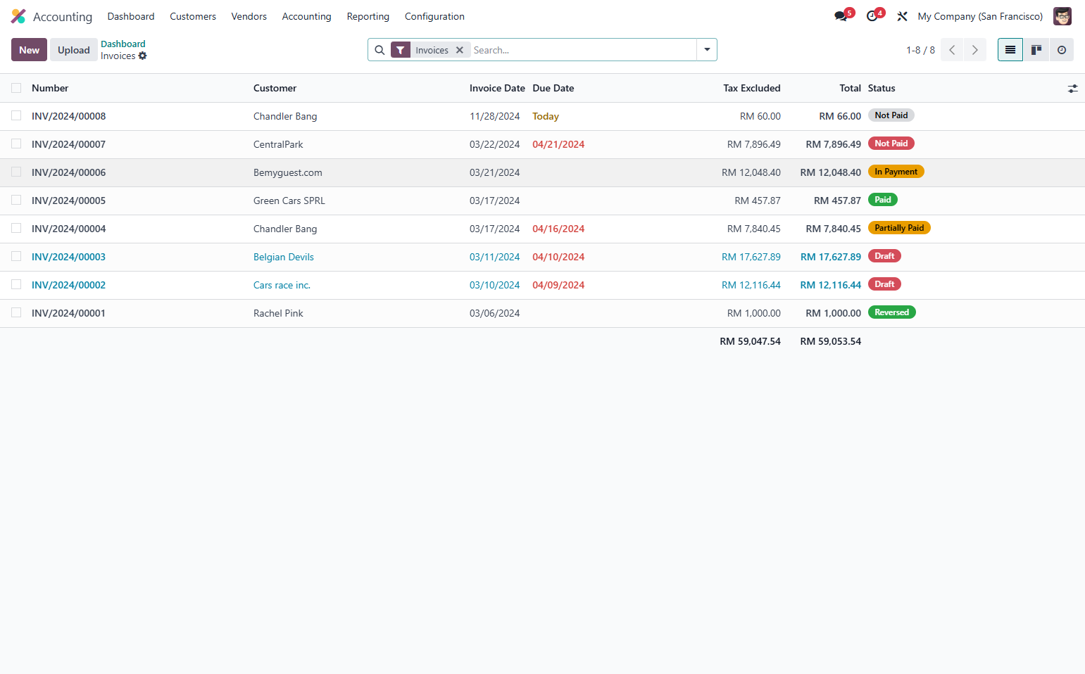 View of posted invoice