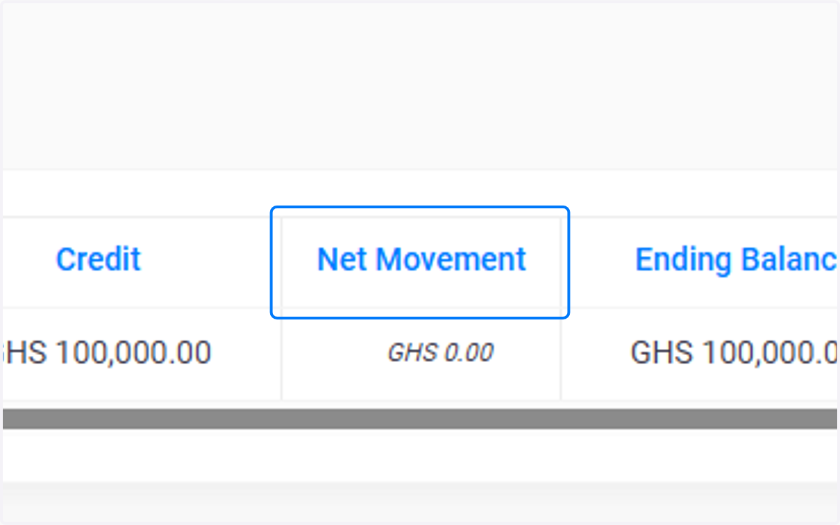 Net movement