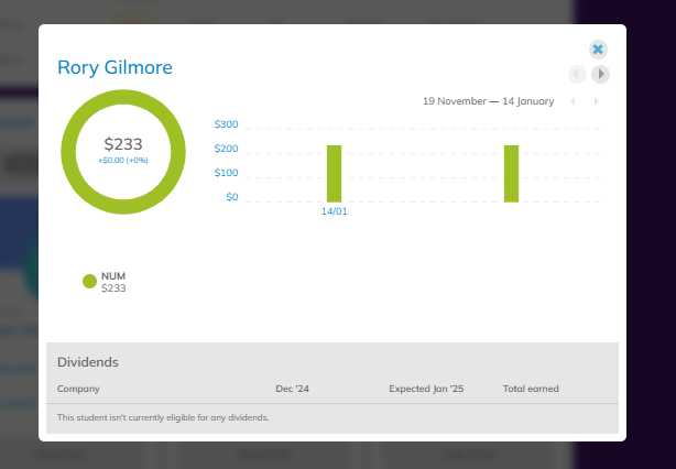 You can see a full view of individual students investment portfolio's.