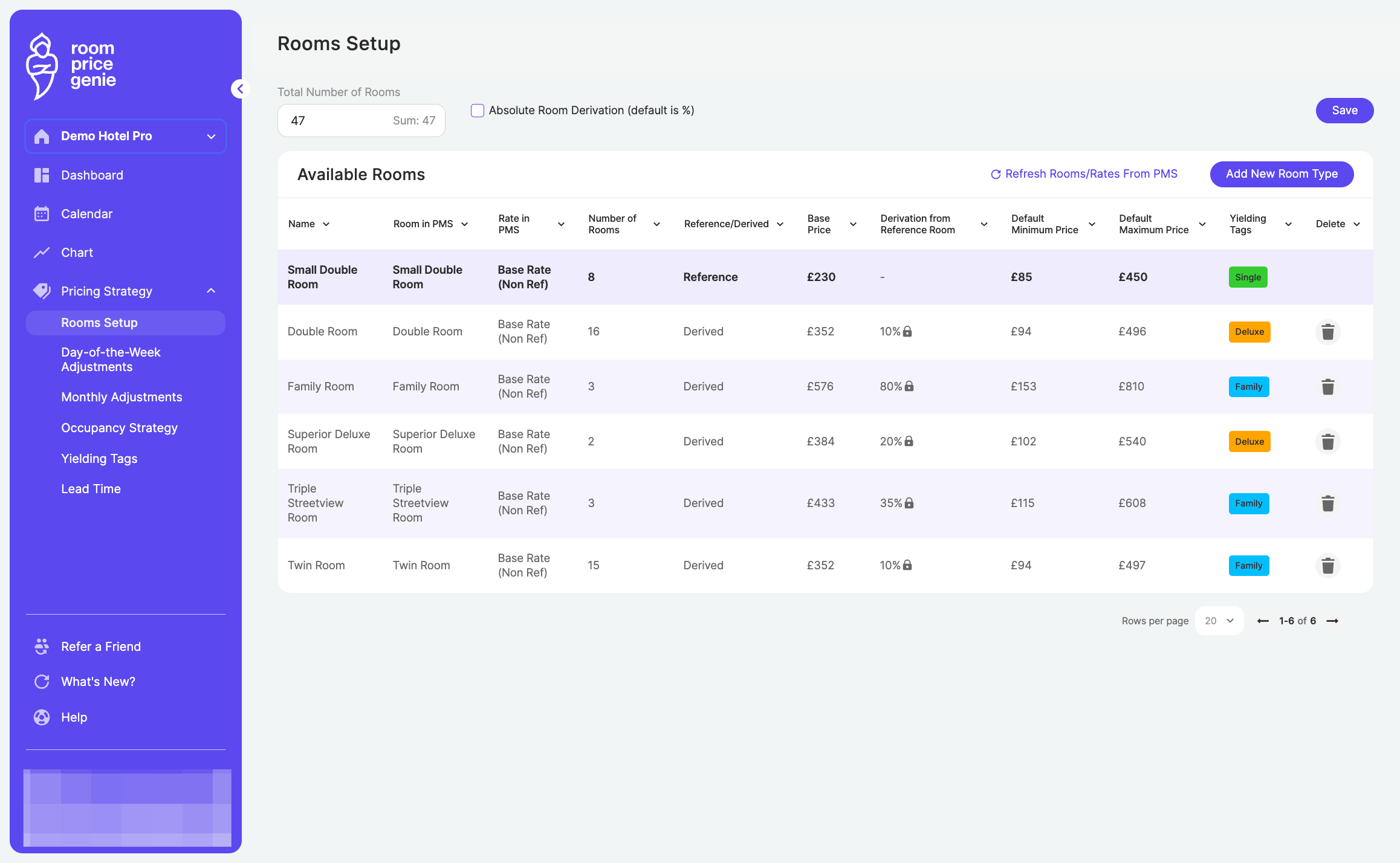 Click on the first row which displays your Reference Room