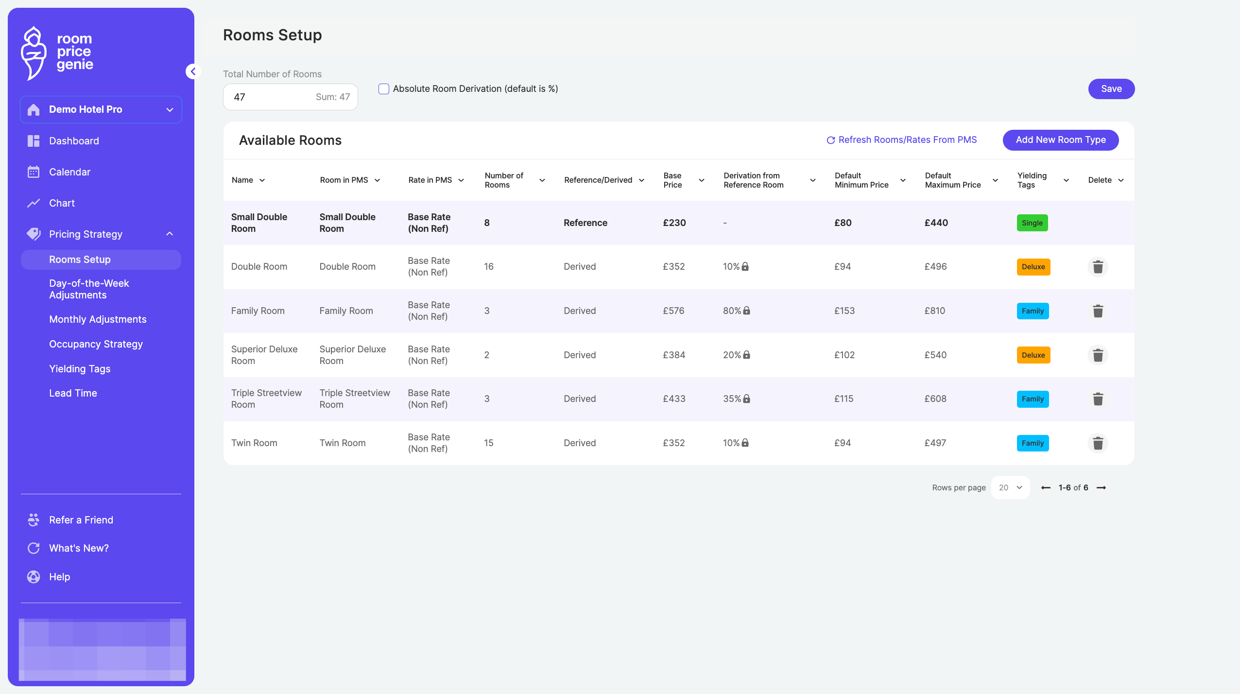 Review your new default Minimum and Maximum Prices reflected in the list