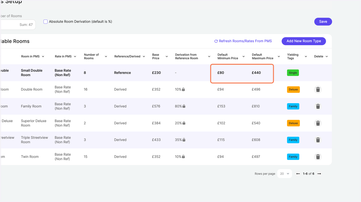 Review your new default Minimum and Maximum Prices reflected in the list