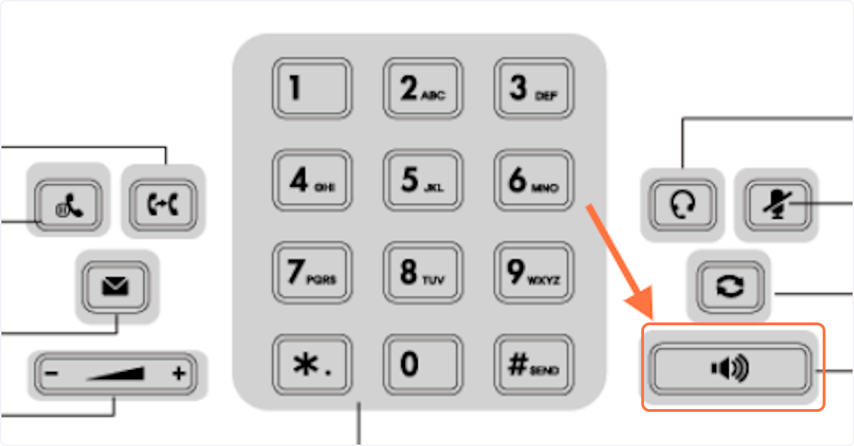 To put a call on speakerphone, click the button shown below and hang up the receiver.  (You can also answer it on speaker as shown before).  To take someone off of speaker, pick up the receiver and push the speaker button after.