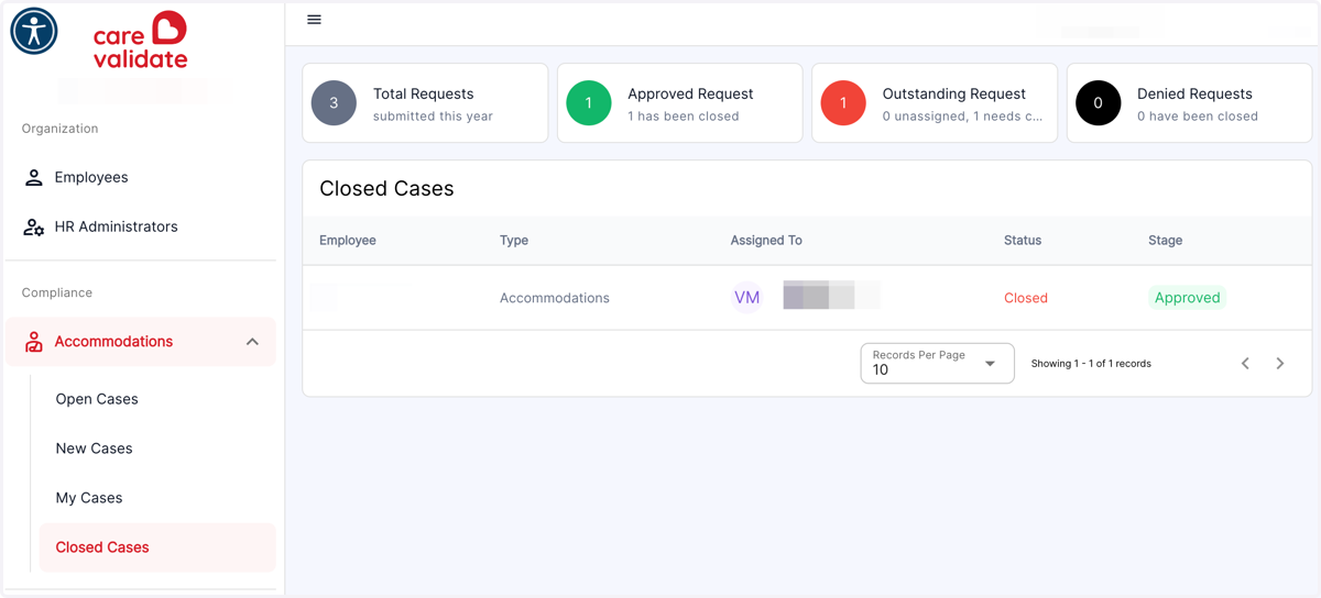 This will show you the archive of all Closed Cases that you can see
