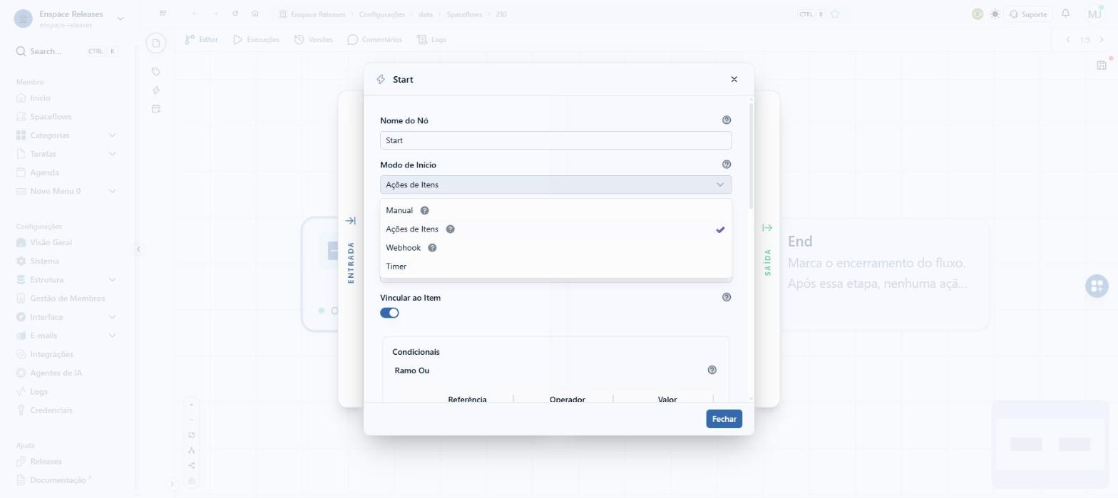 Em Modo de Início, você pode escolher Manual, Ações de Itens, Webhook ou Timer; aqui o fluxo já usa Ações de Itens, que dispara a partir de eventos numa categoria