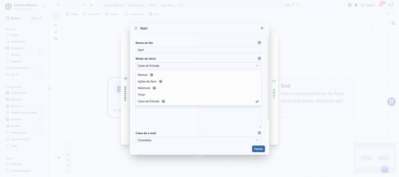 O Modo de Início define o que faz o fluxo começar: Manual depende de um membro, Ações de Itens reage a mudanças em um item, Webhook atende a uma chamada externa e Timer roda no horário configurado. Clique em Caixa de Entrada, que parte de uma mensage