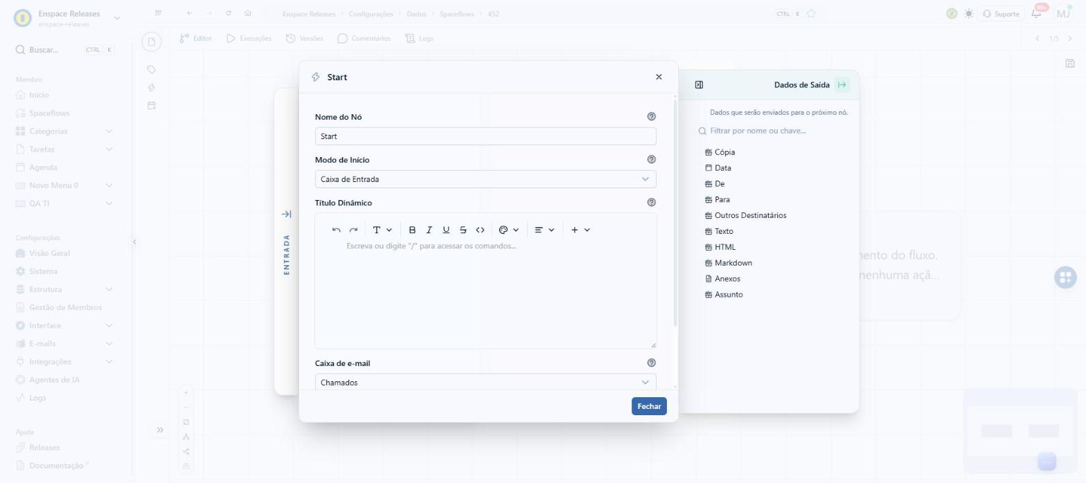 Cada mensagem recebida traz Assunto, Texto, HTML, Markdown, De, Para, Cópia, Outros Destinatários, Anexos e Data, e esses dados ficam disponíveis para os nós seguintes do fluxo