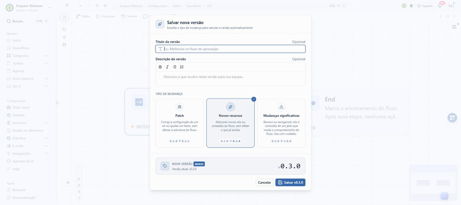 No modal que se abre, o Tipo de Mudança define como a versão é numerada: Patch corrige a configuração de um nó, Novos recursos acrescenta nós ou conexões e Mudanças significativas reorganiza o fluxo