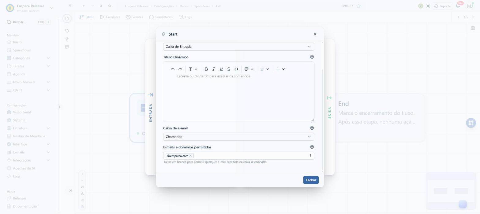 A escolha troca a configuração do nó: entram os campos Caixa de e-mail e E-mails e domínios permitidos