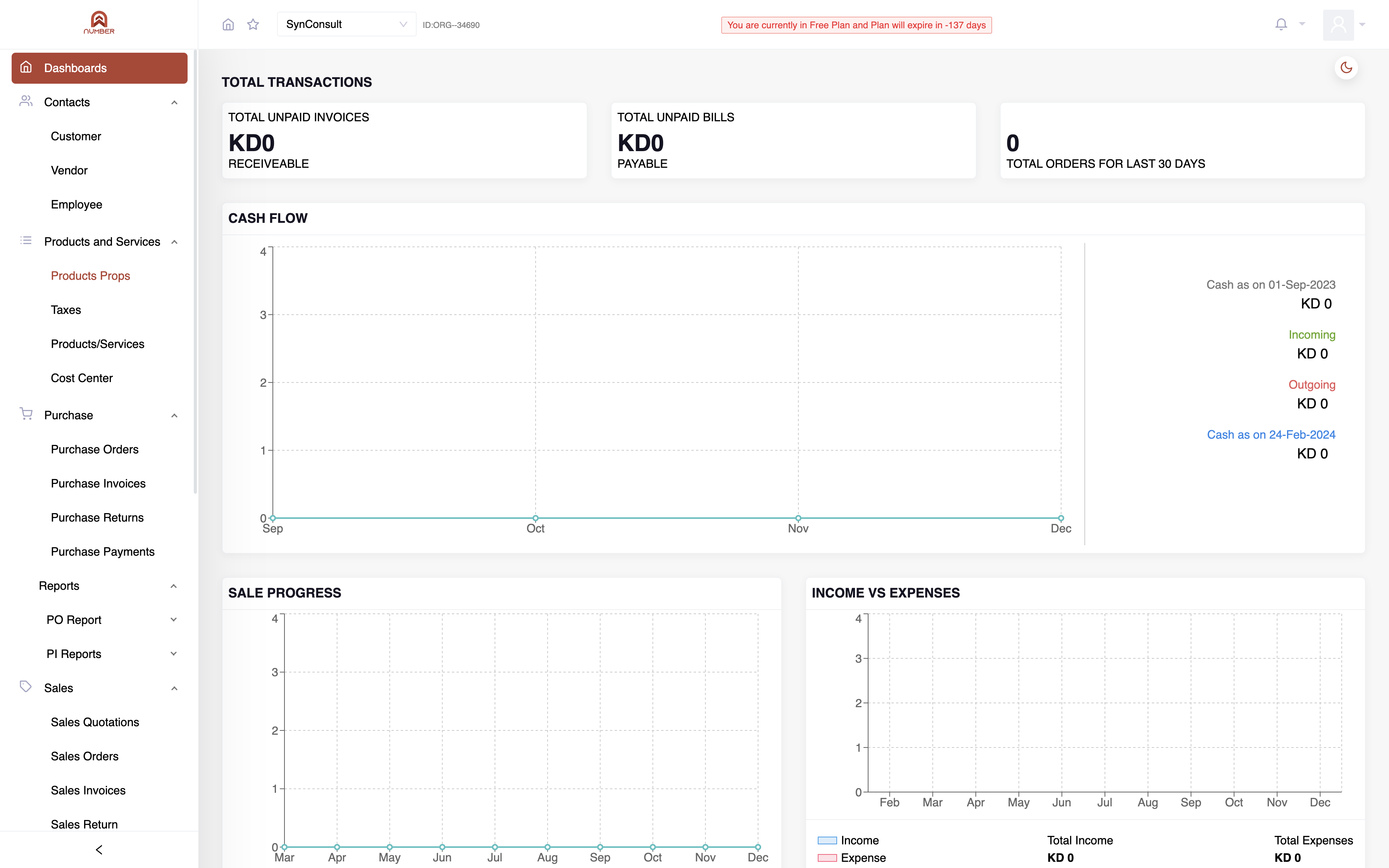 Exploring Product Properties Menu: