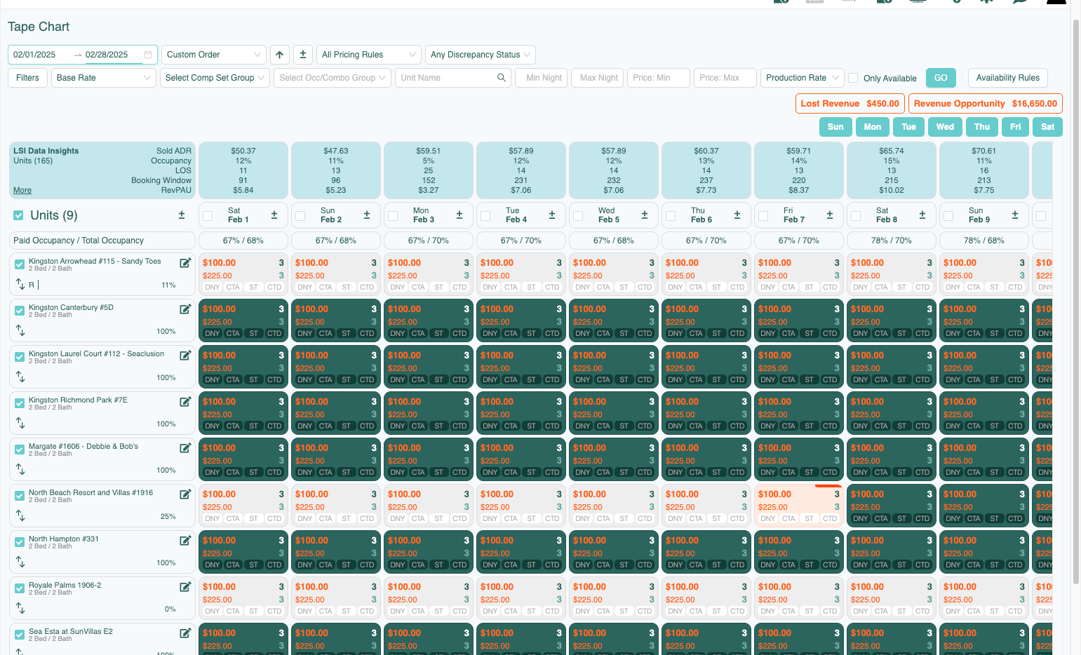 You will see that all pricing has been updated to the Floor Rate