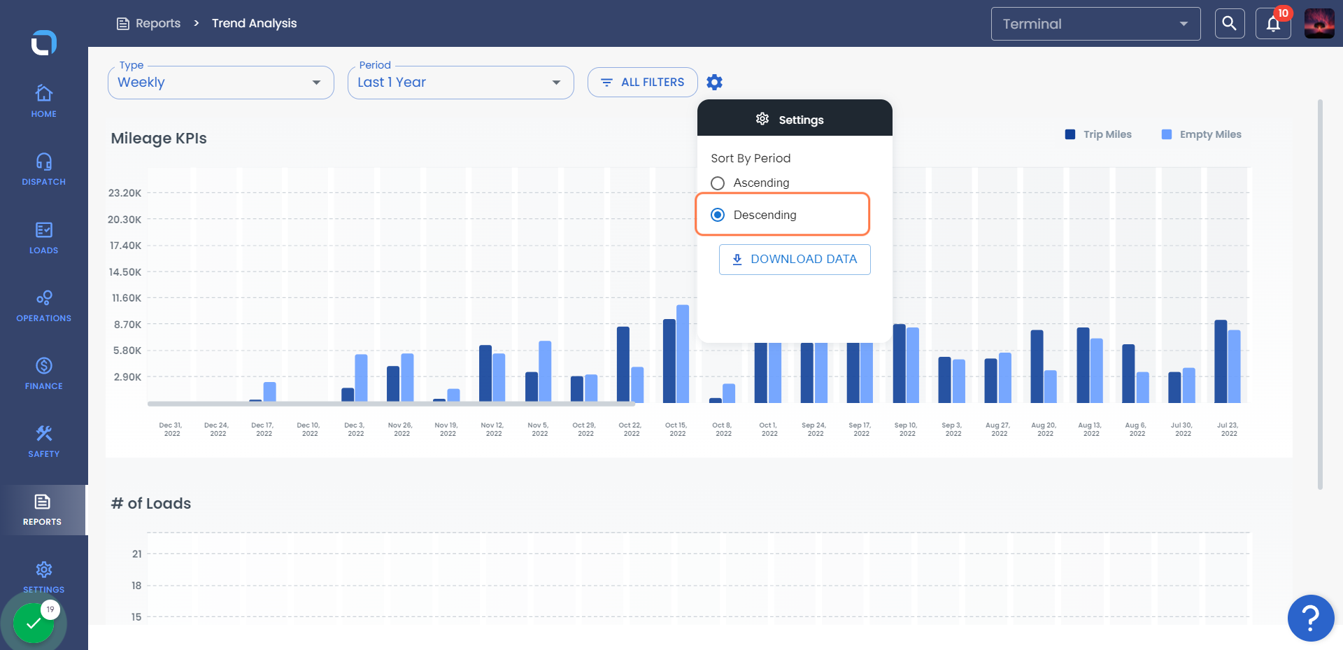 Click on Descending to sort the data in Descending Order