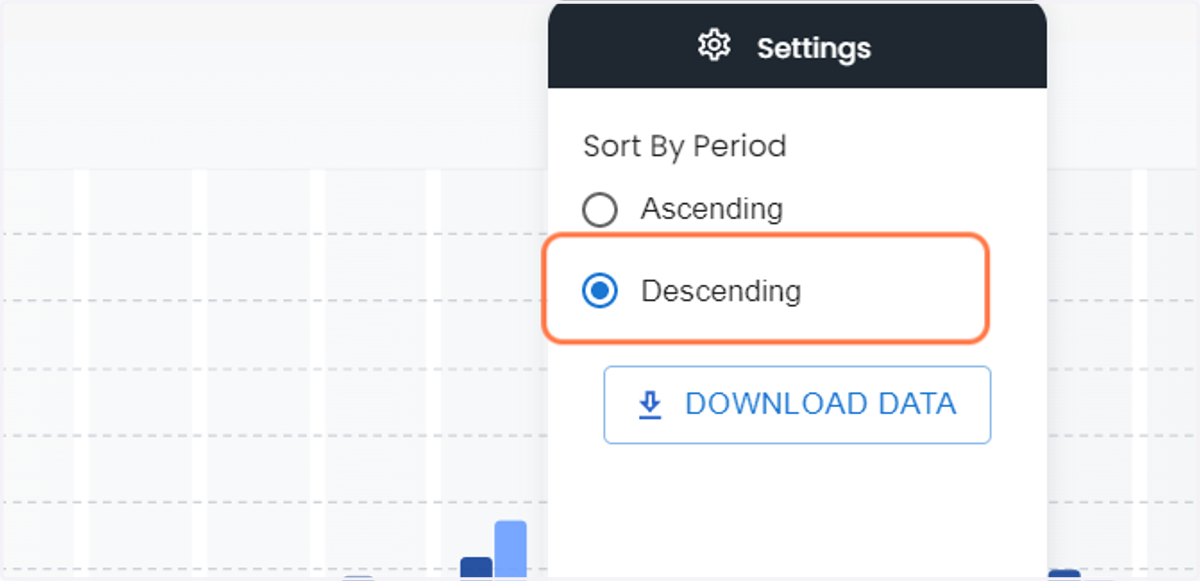 Click on Descending to sort the data in Descending Order