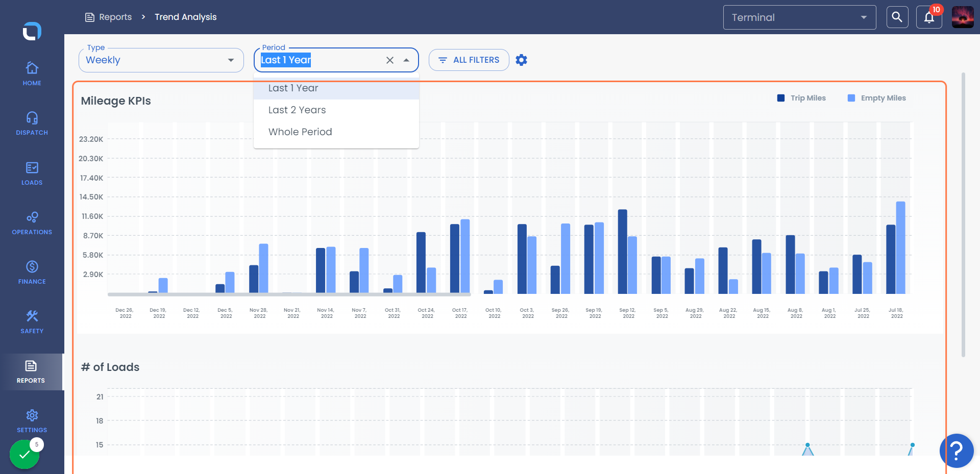 You can see the Trend Analysis by Mileage KPIs and # of Loads