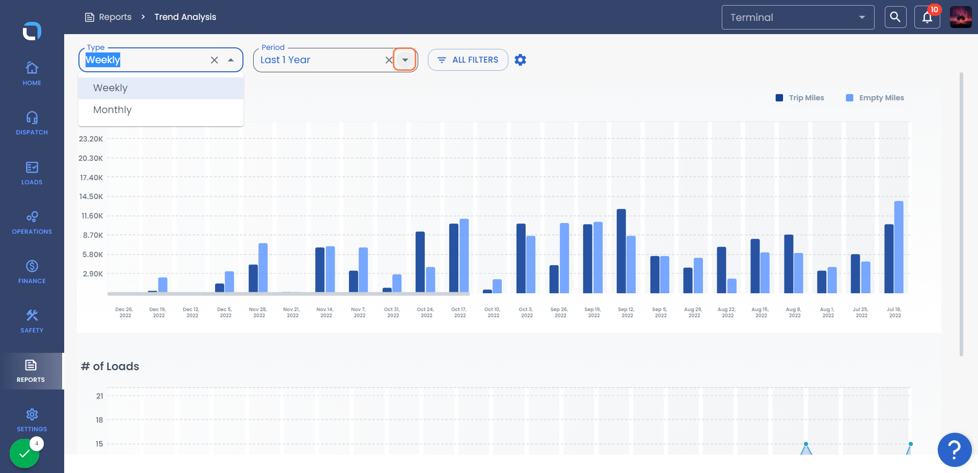 Click on Period Dropdown button to select the time period viz., Last 1 Year, Last 2 Years or Whole Period