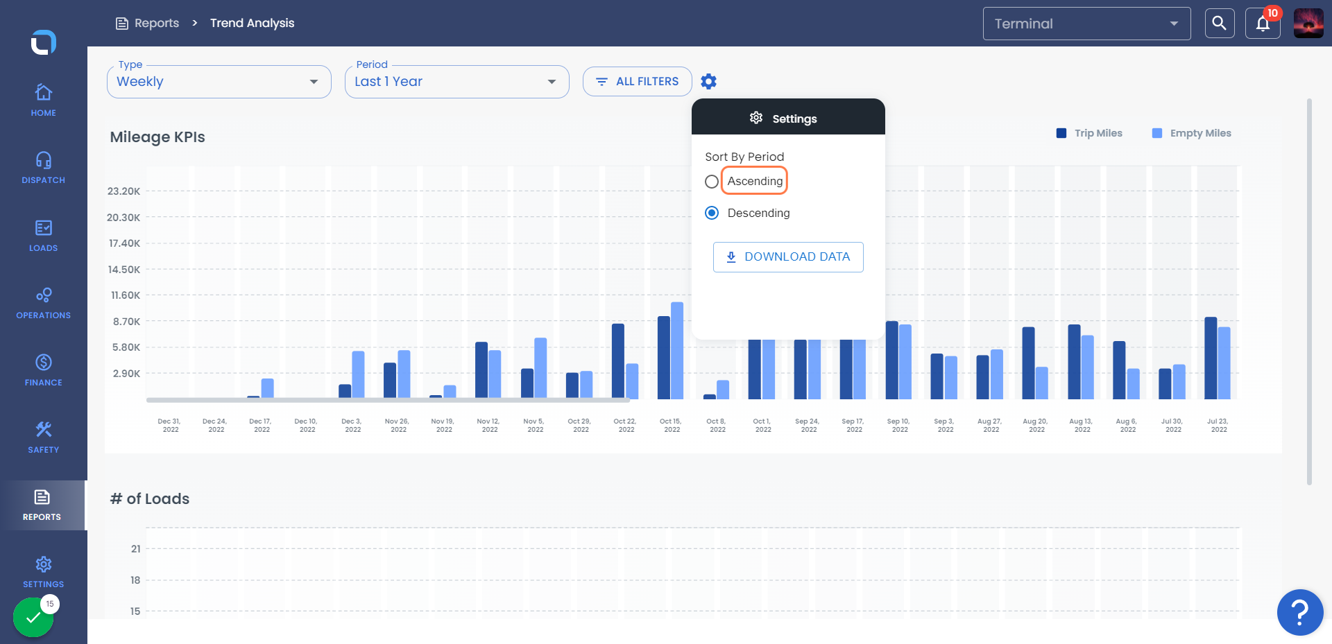 Click on Ascending to sort the data in Ascending Order