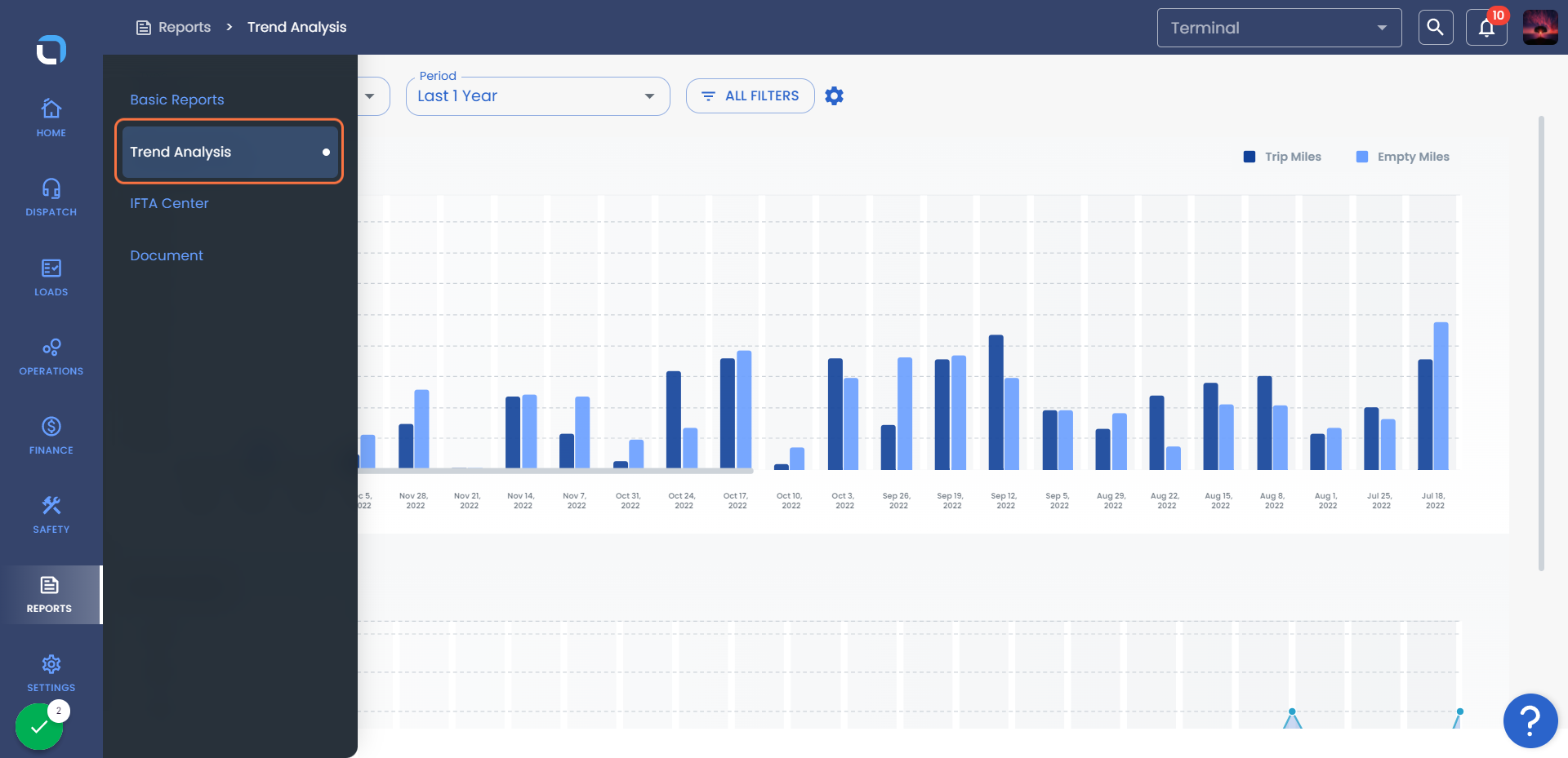 Click on Trend Analysis
