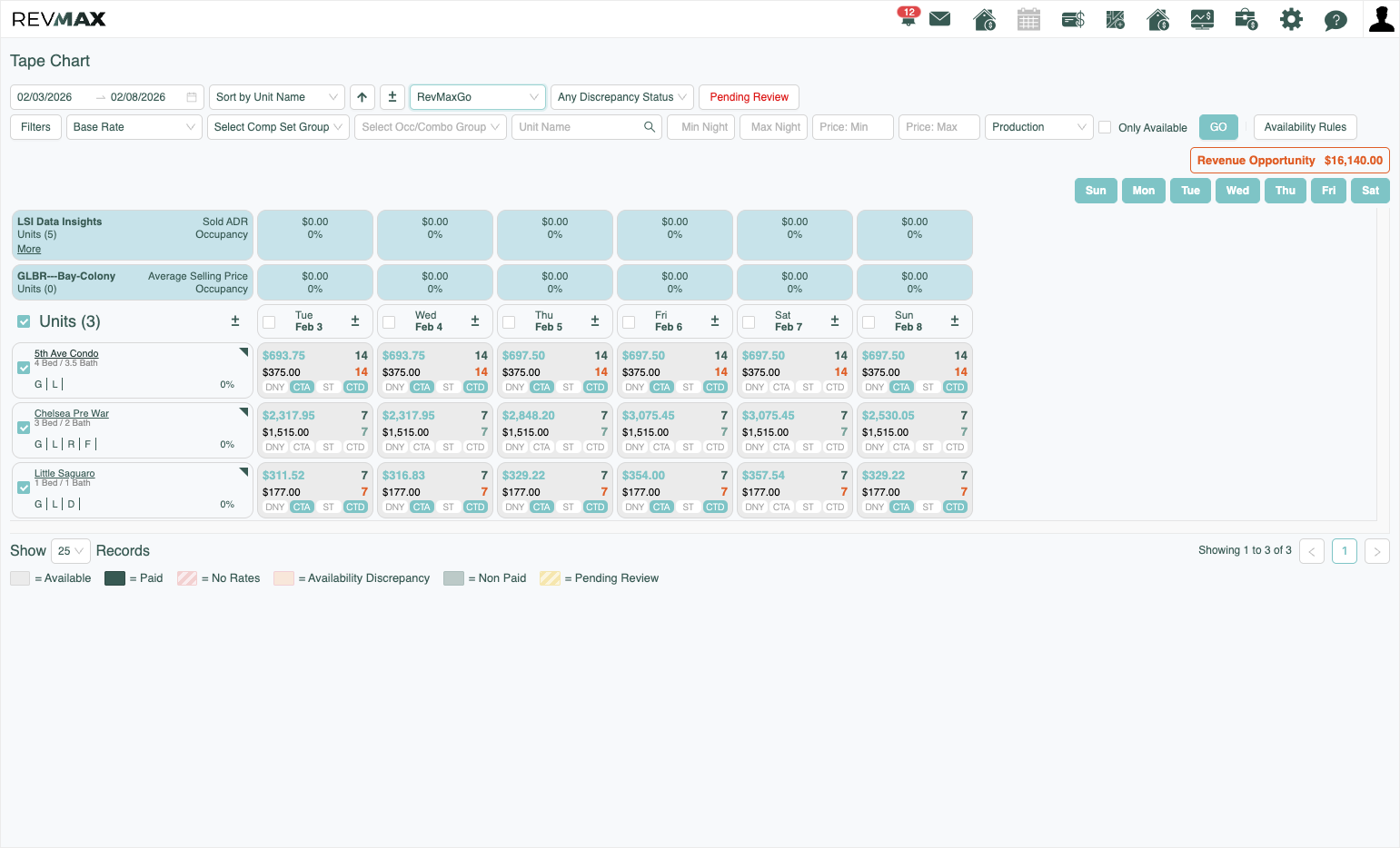 You will see that the prices have updated on the Tape Chart.
