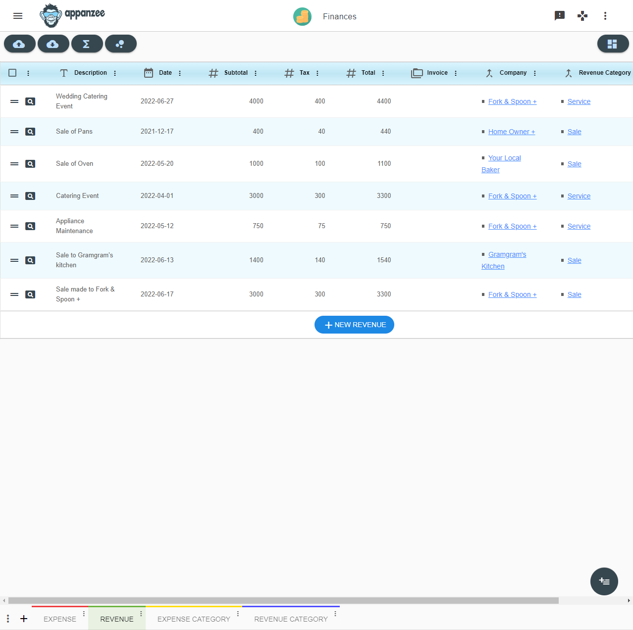This is the Revenue view