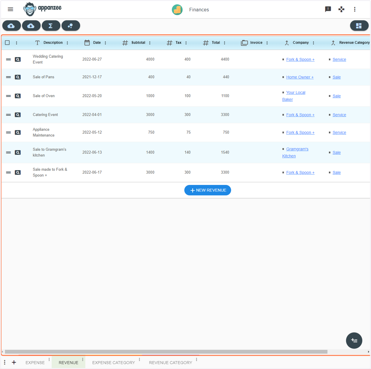 This is the Revenue view