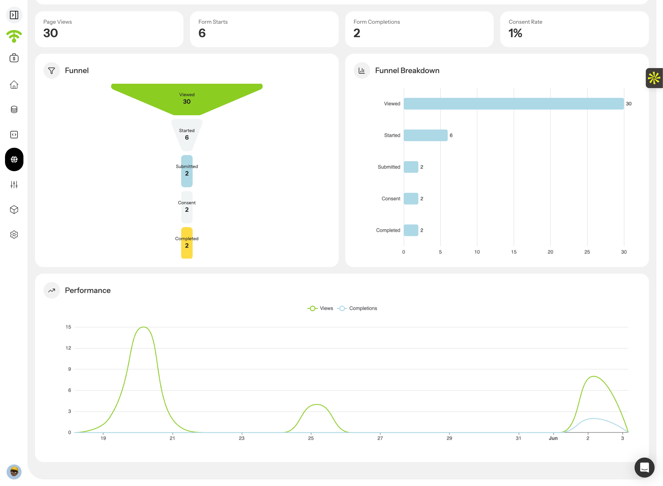 Access Analytics