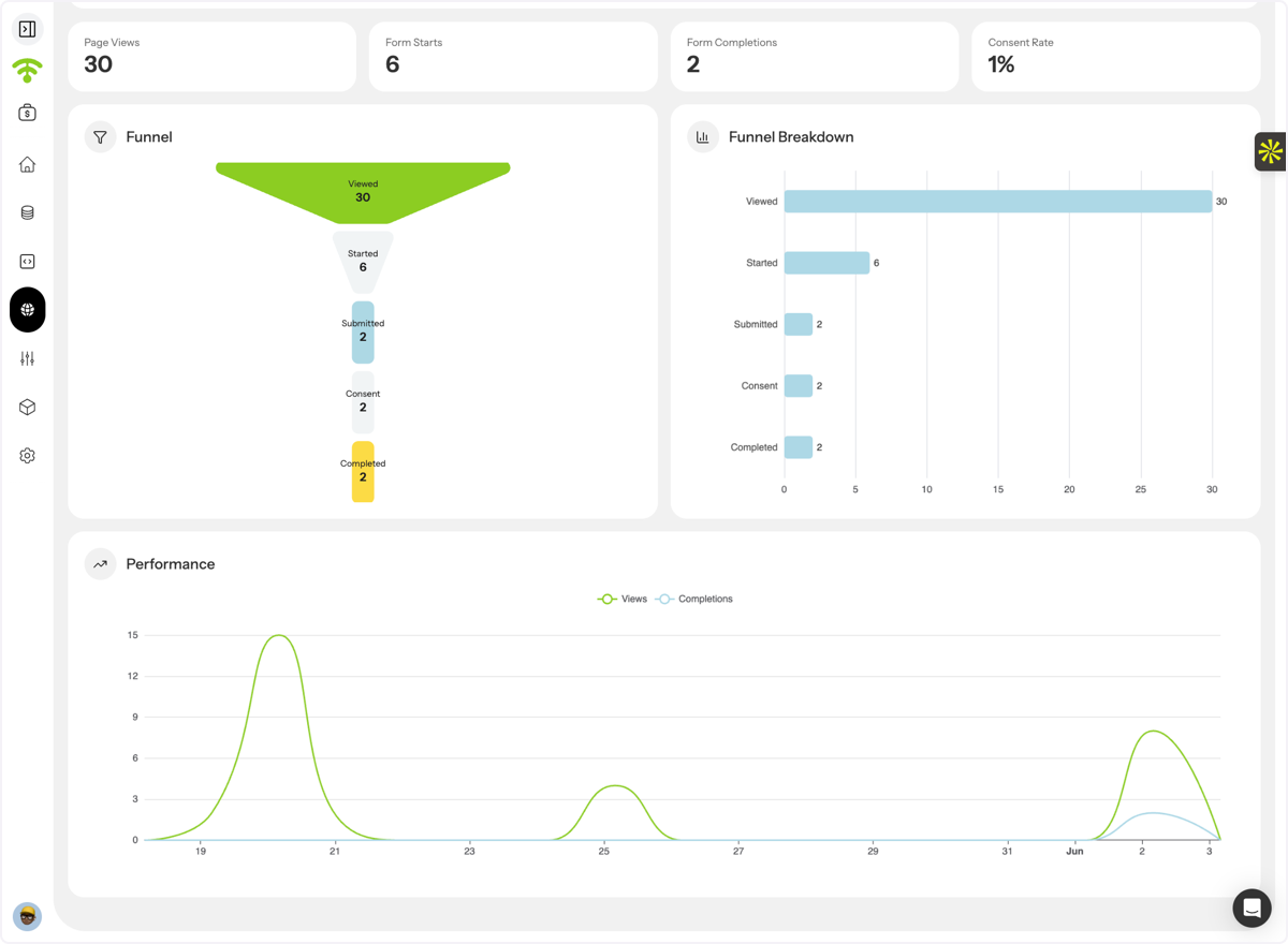 Access Analytics
