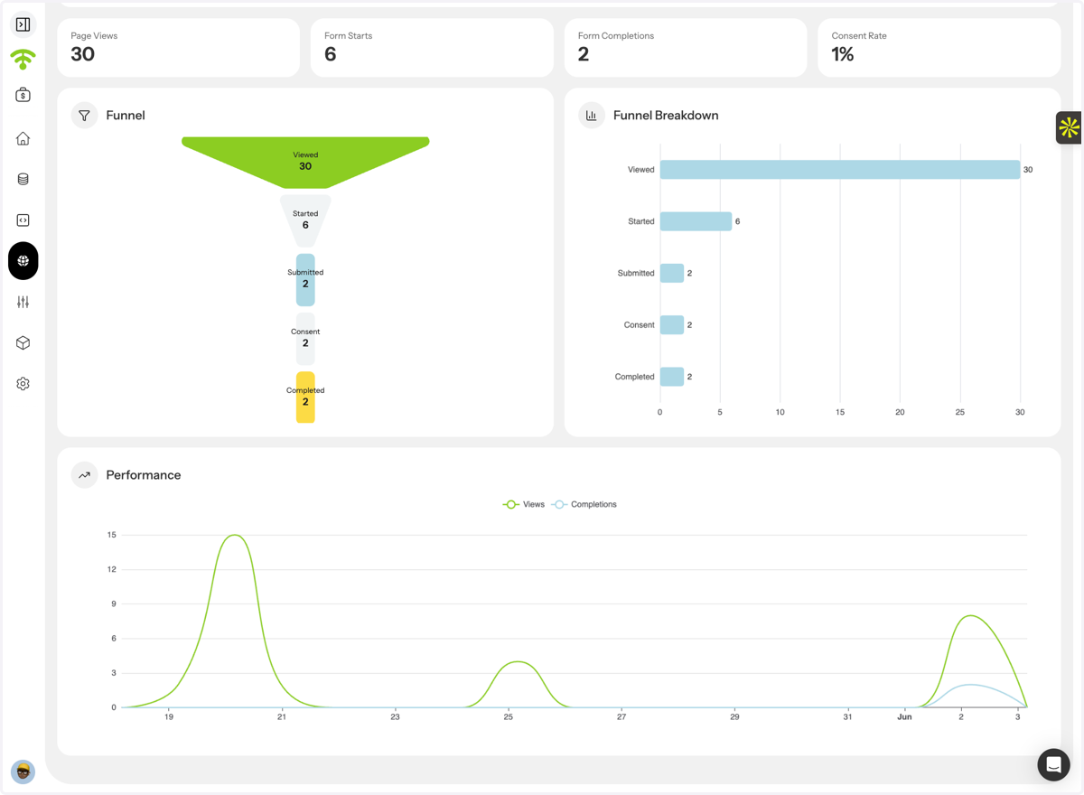 Access Analytics